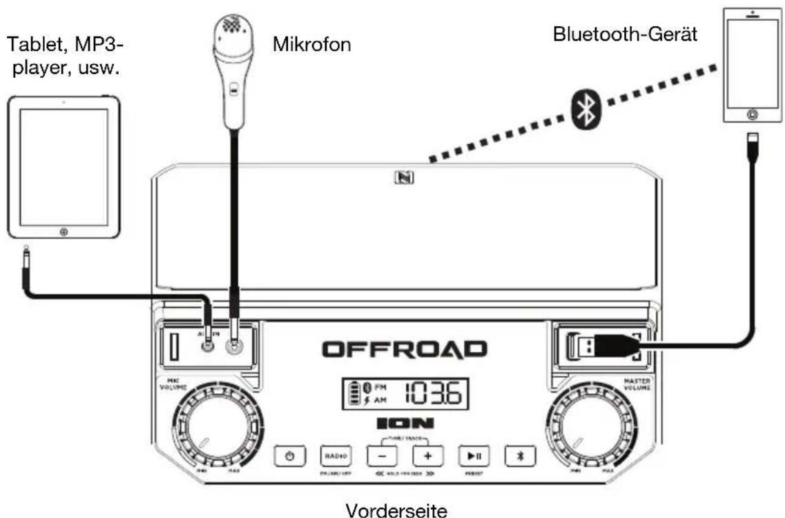 ION Offroad - Anschlussdiagramm - 1