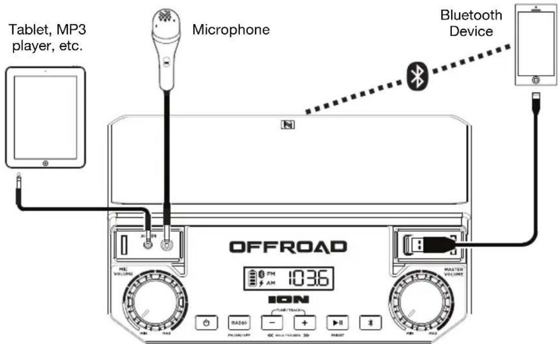 ION Offroad - Connection Diagram - 1