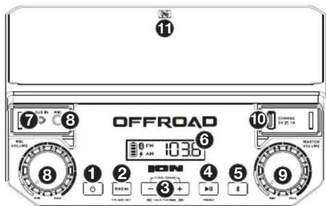 ION Offroad - Panel frontal - 1