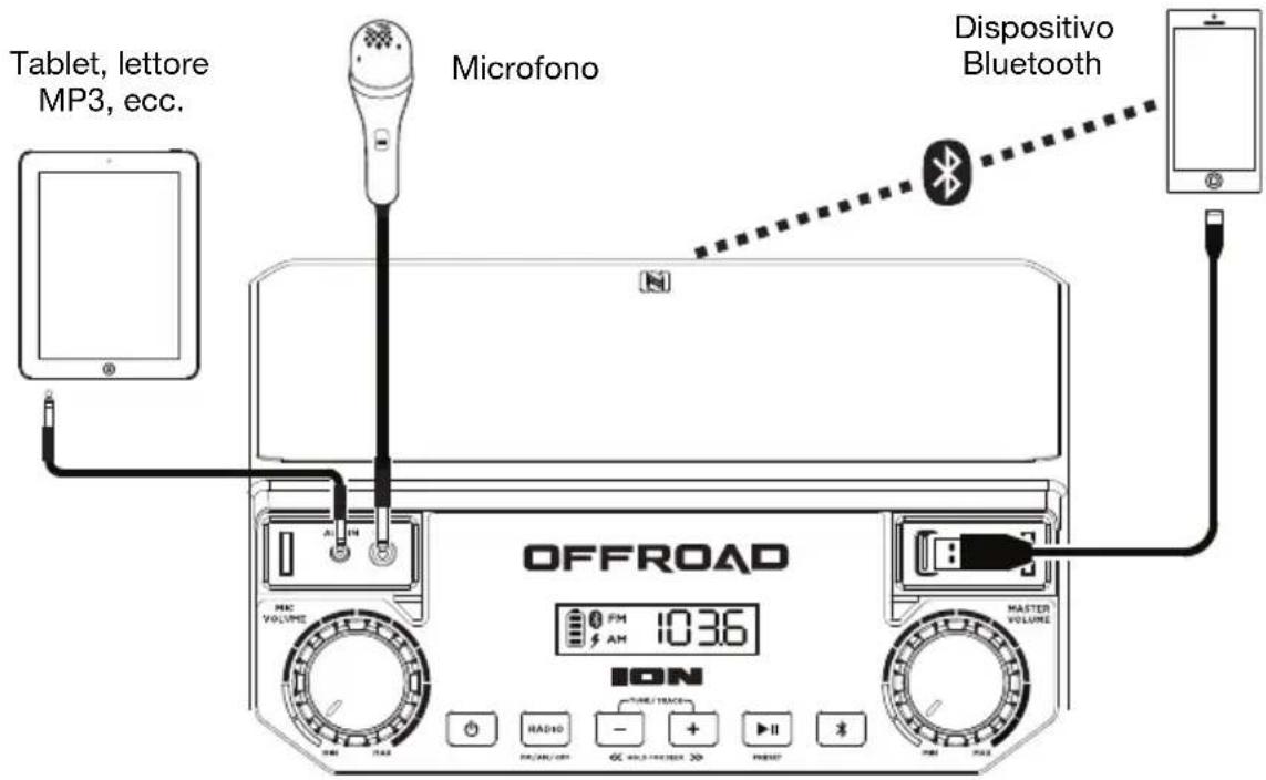 ION Offroad - Schema dei collegamenti - 1