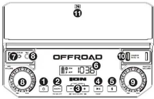 ION Offroad - Pannello anteriore - 1