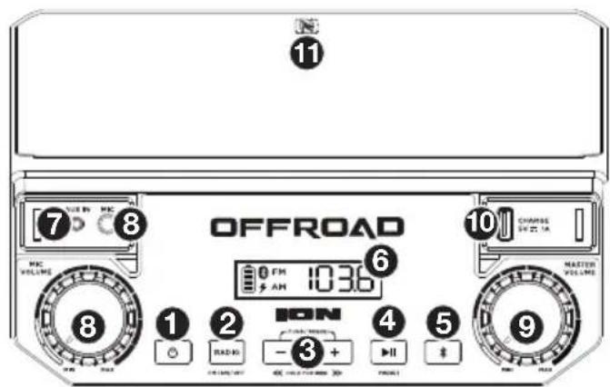 ION Offroad - Front Panel - 1