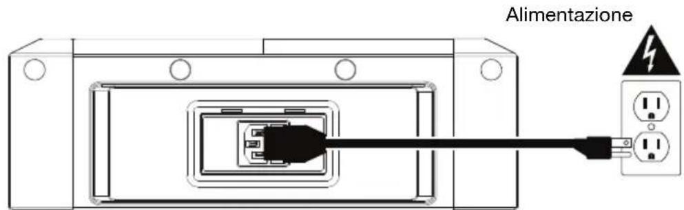ION Offroad - Schema dei collegamenti - 2
