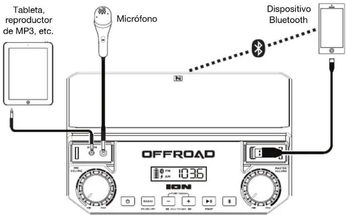 ION Offroad - Diagrama de connexion - 1
