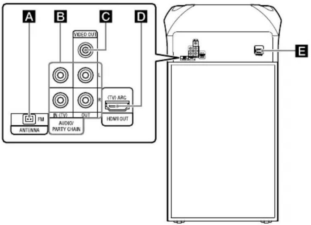 SONY MHCV21D - Raccordement du système en tout sécurité - 1