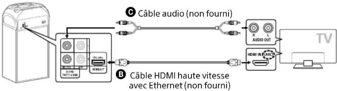 SONY MHCV21D - Pour écouter le son émis par le téléviseur via le système - 1