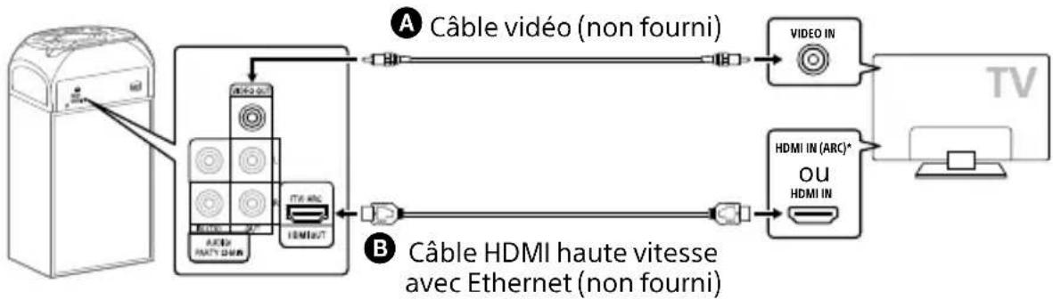 SONY MHCV21D - Pour regarder une video - 1