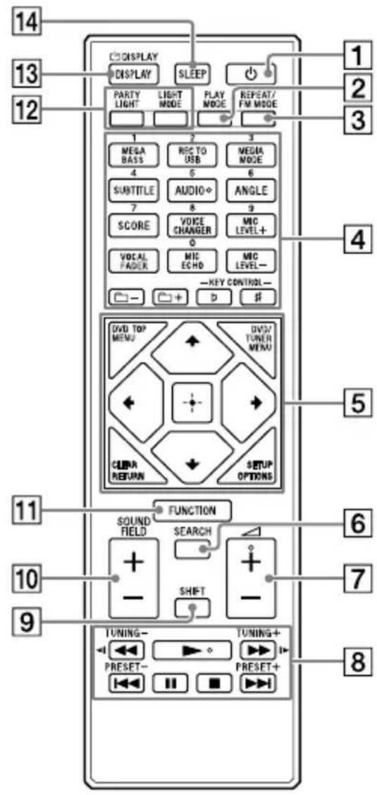 SONY MHCV21D - GUITAR (page 62) - 1