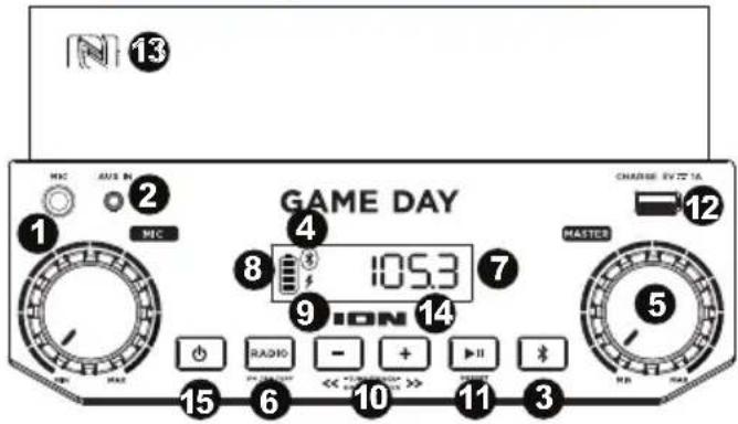 ION Game Day - Caratteristich - 1