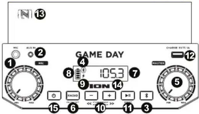 ION Game Day - Funktionen - 1
