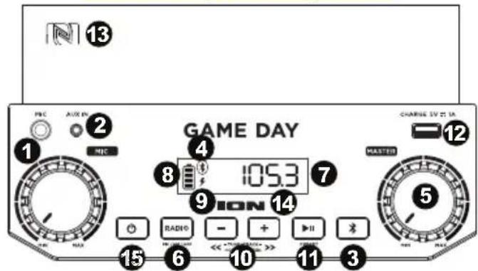 ION Game Day - Kenmerken - 1