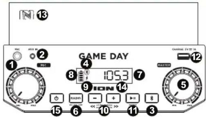 ION Game Day - Caracteristiques - 1