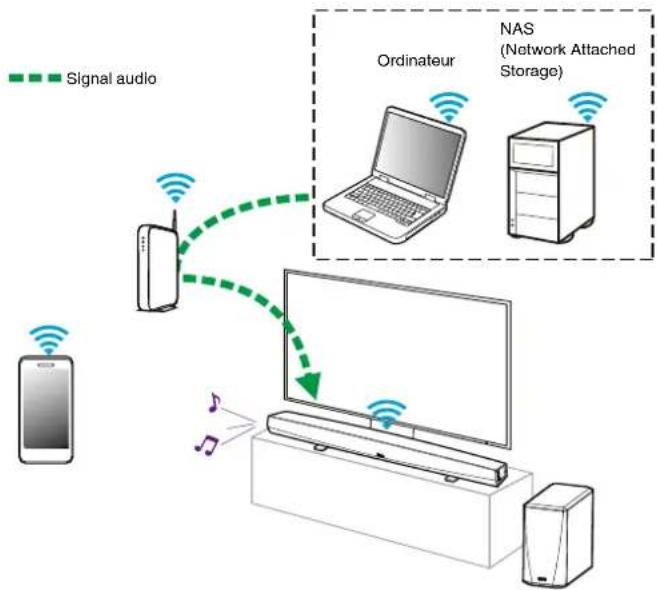 DENON HEOS HomeCinema HS2 - Lecture de musique de votre PC ou NAS en réseau - 1