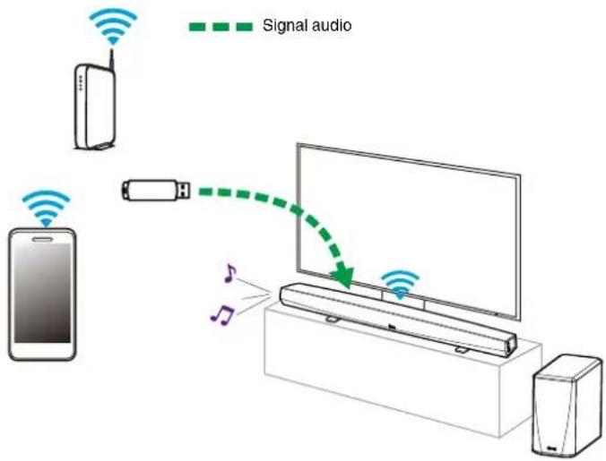 DENON HEOS HomeCinema HS2 - REMARQUE - 1