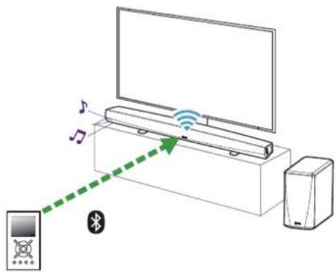 DENON HEOS HomeCinema HS2 - Appariement de l'appareil HEOS avec vos peripériques Bluetooth - 3