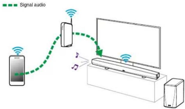 DENON HEOS HomeCinema HS2 - Lecture de musique stockée sur votre périphérique mobile - 1