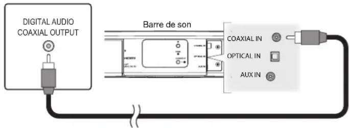 DENON HEOS HomeCinema HS2 - 4) Lecture de l'entrée coaxiale numérique - Bon choix - 1
