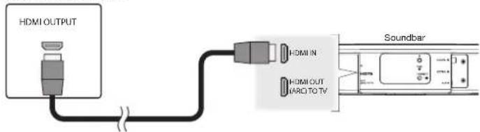 DENON HEOS HomeCinema HS2 - Raccordement de l'HEOS HomeCinema à votre équipement HDMI - 1