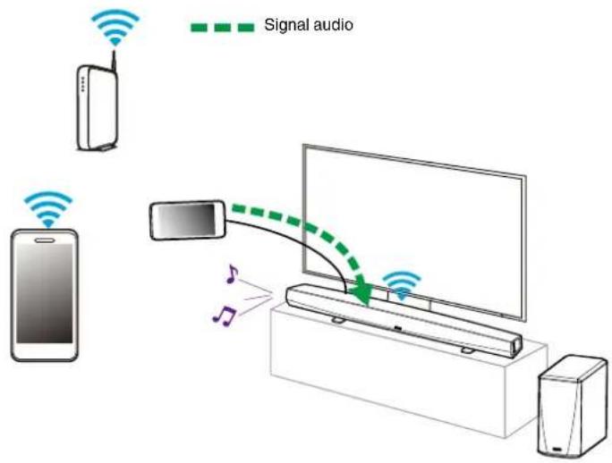 DENON HEOS HomeCinema HS2 - REMARQUE - 1