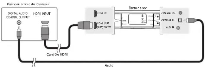 DENON HEOS HomeCinema HS2 - 2) Lecture de l'entrée HDMI (sans ARC) - MeilleurCHOIX - 2