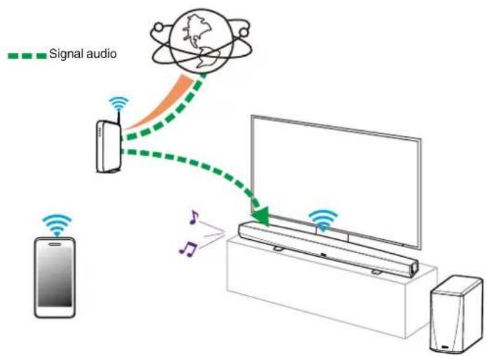 DENON HEOS HomeCinema HS2 - REMARQUE - 1
