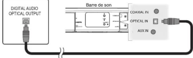 DENON HEOS HomeCinema HS2 - 3) Lecture de l'entrée optique numérique - Bon choix - 1