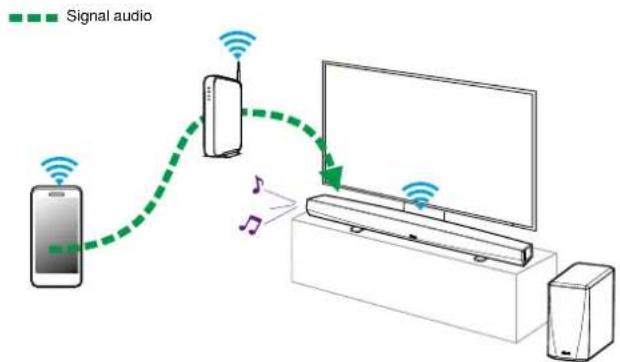 DENON HEOS HomeCinema HS2 - Cet apparéil prend en charge AirPlay 2^® . - 2