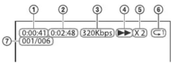 SONY HTRT4 - Informations sur le périphérique USB sur l'écran du téléviseur - 1