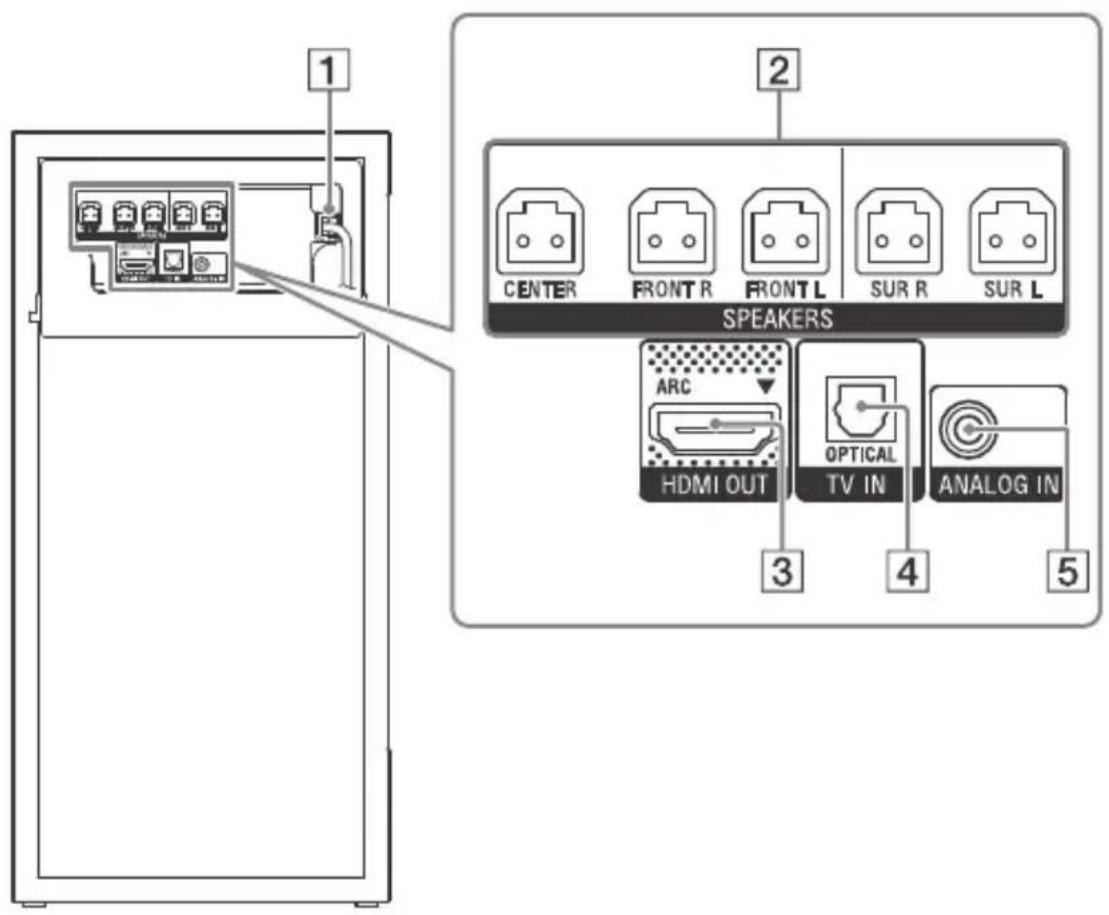 SONY HTRT4 - Panneau arrête - 1