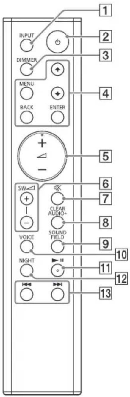 SONY HTRT4 - Mando a distancia - 1