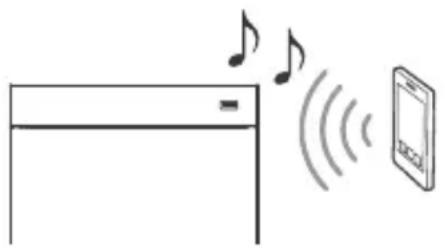 SONY HTRT4 - Ascoltare musica da un dispositivo BLUETOOTH - 1
