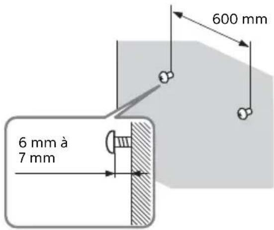 SONY HTRT4 - Fixez les vis dans le mur. - 1