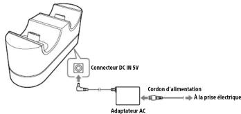 SONY DualShock 4 (PS4) - Rechargement - 1