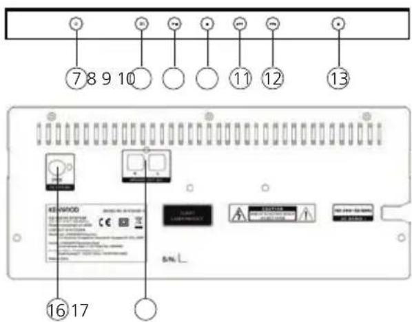 KENWOOD M918DAB - Fernbedienung - 1