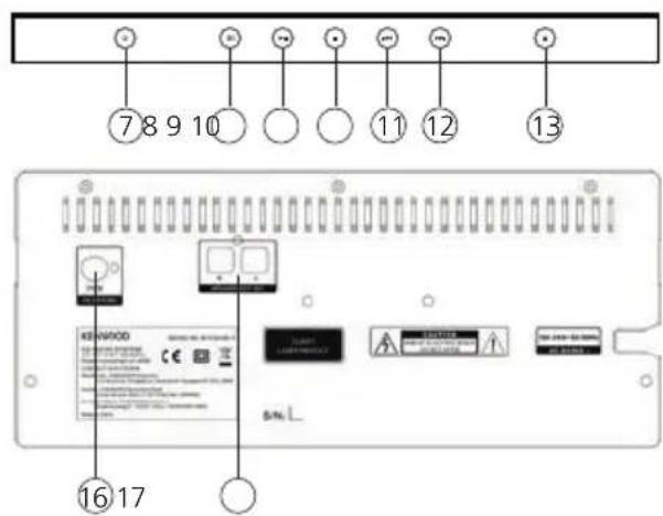 KENWOOD M918DAB - Remote control - 1