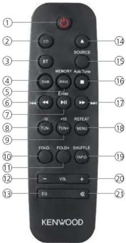 KENWOOD M918DAB - Telecomando - 1