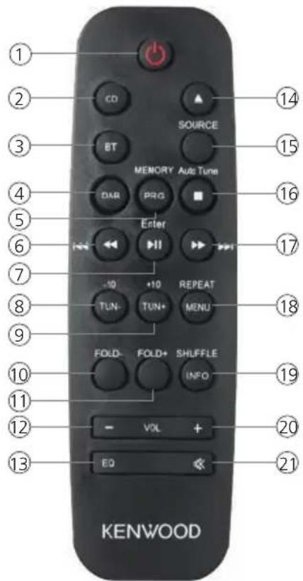 KENWOOD M918DAB - Fernbedienung - 2