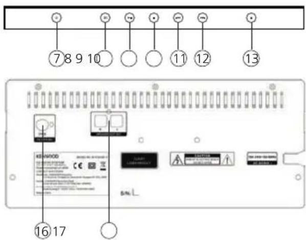 KENWOOD M918DAB - Elementi di lavoro - 2