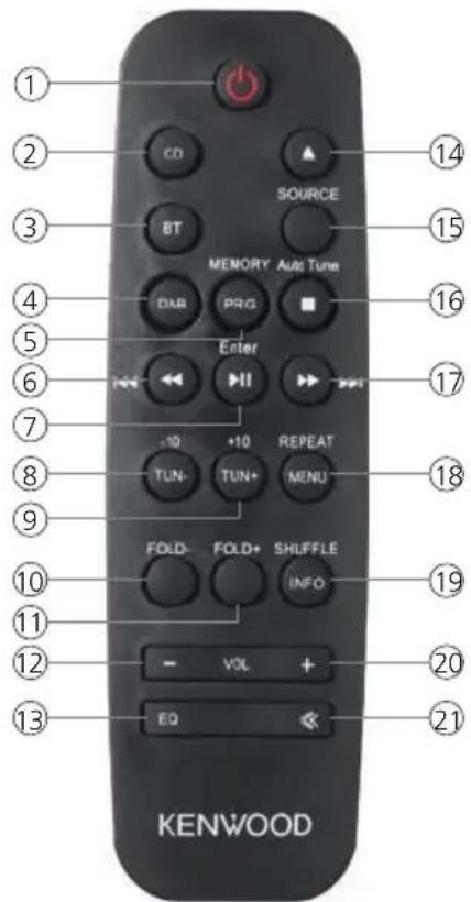 KENWOOD M918DAB - Télécommande - 1