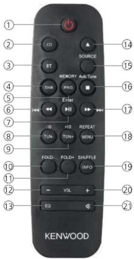 KENWOOD M918DAB - Remote control - 2