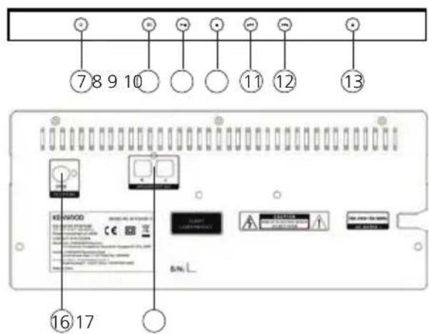 KENWOOD M918DAB - Bedieningselementen - 2