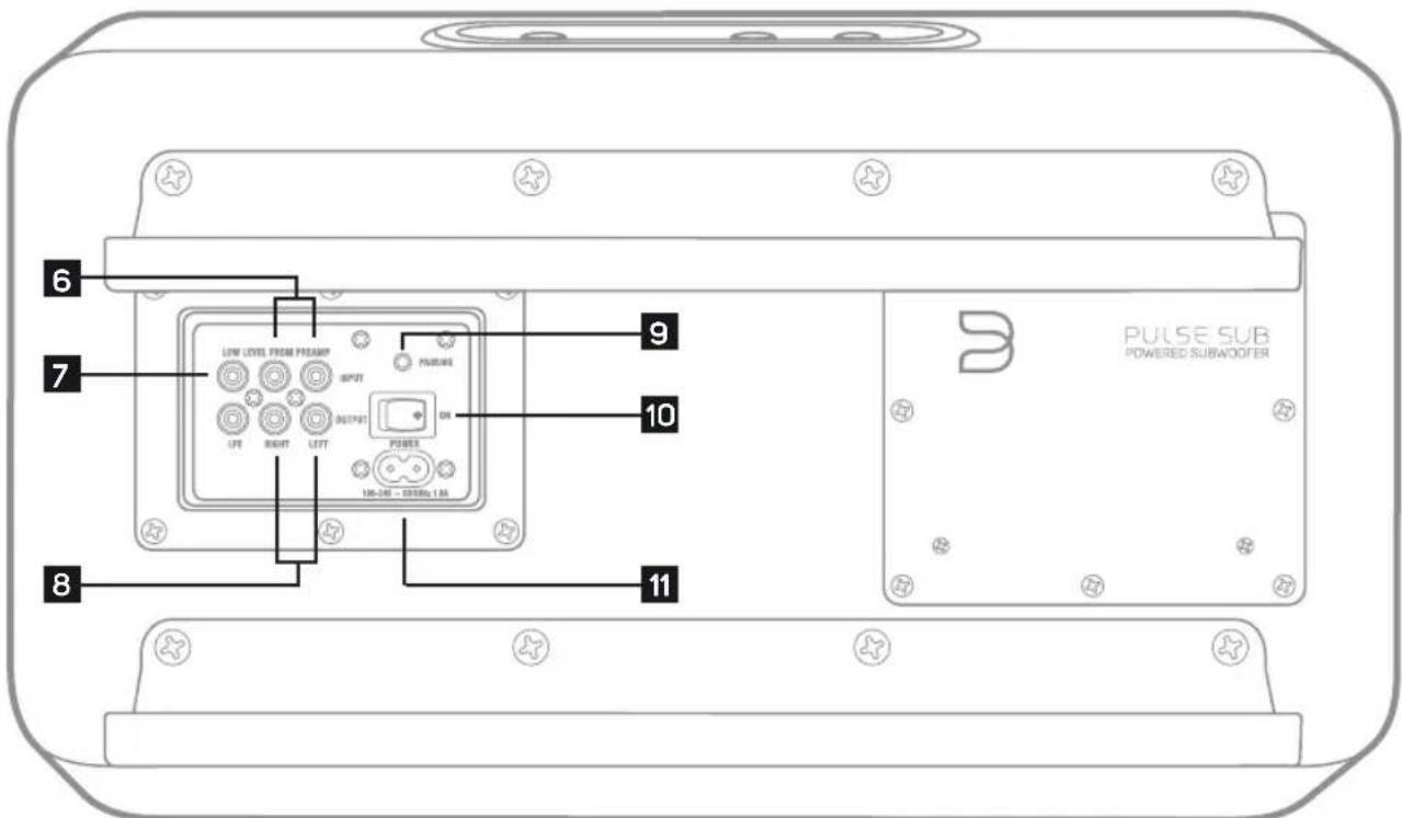 Bluesound Pulse Sub - PULSE SUB - 2