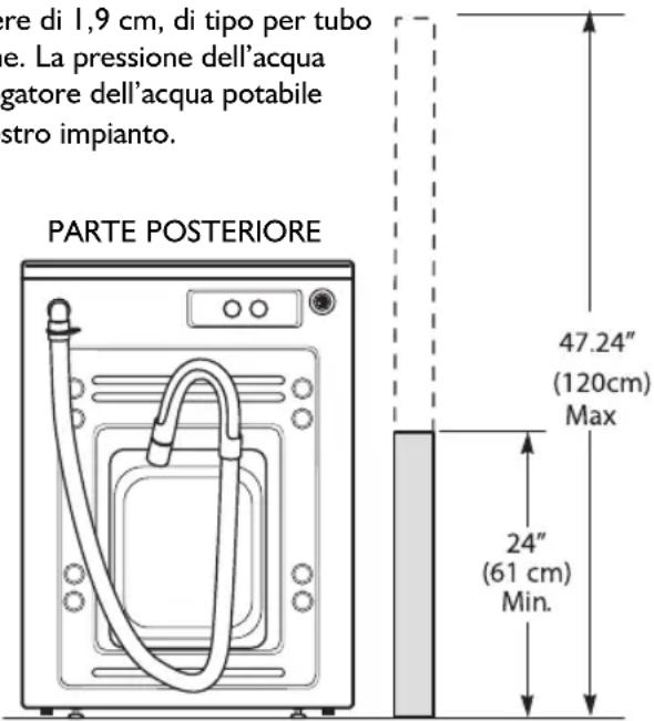 WHIRLPOOL AWG 1212PRO - REQUISITI PER L'ALIMENTAZIONE DELL'ACQUA - 1