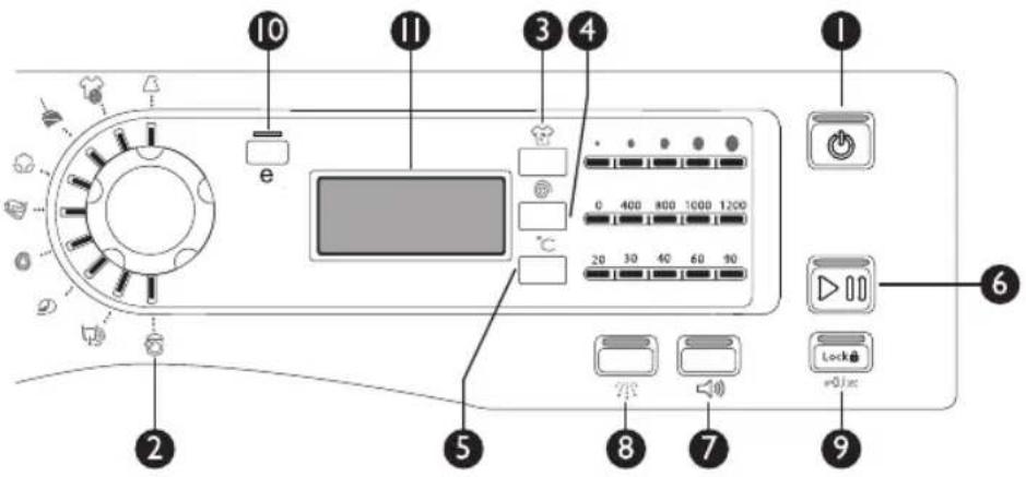 WHIRLPOOL AWG 1212PRO - DESCRIZIONE DEL PANNELLO COMANDI - 1