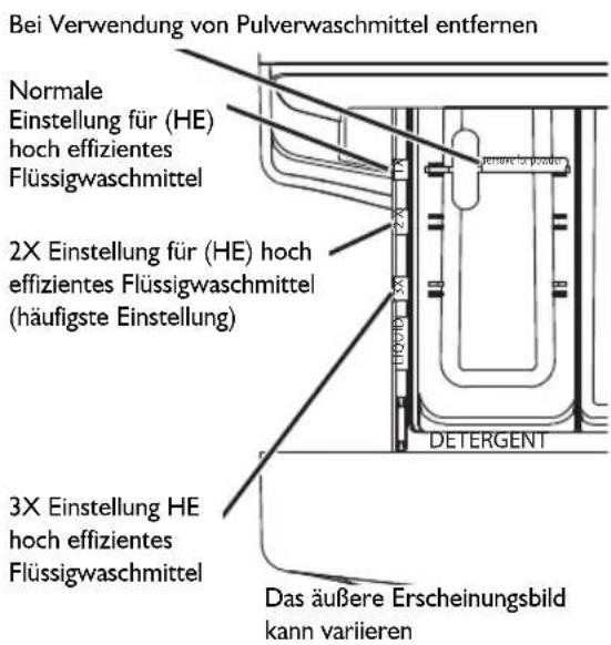 WHIRLPOOL AWG 1212PRO - Hauptkammer - 2