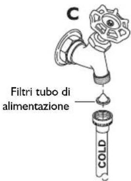 WHIRLPOOL AWG 1212PRO - INSTALLAZIONE DELLA LAVATRICE - 1