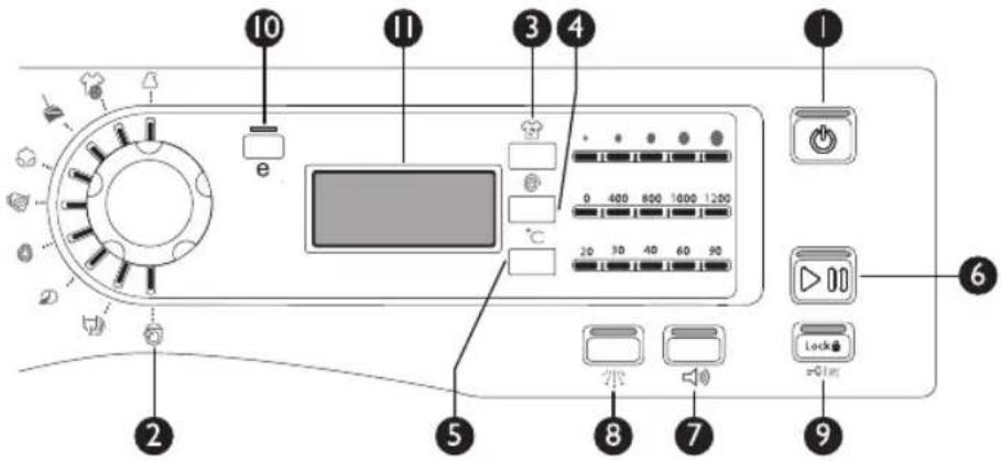 WHIRLPOOL AWG 1212PRO - ACERCA DEL PANEL DE CONTROL DE LA LAVADORA - 1