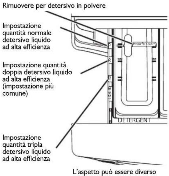 WHIRLPOOL AWG 1212PRO - Comparto detersivo - 2