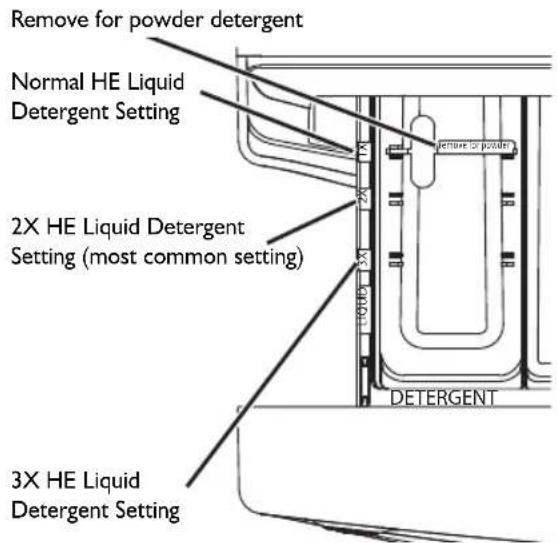 WHIRLPOOL AWG 1212PRO - The Detergent Compartment - 2