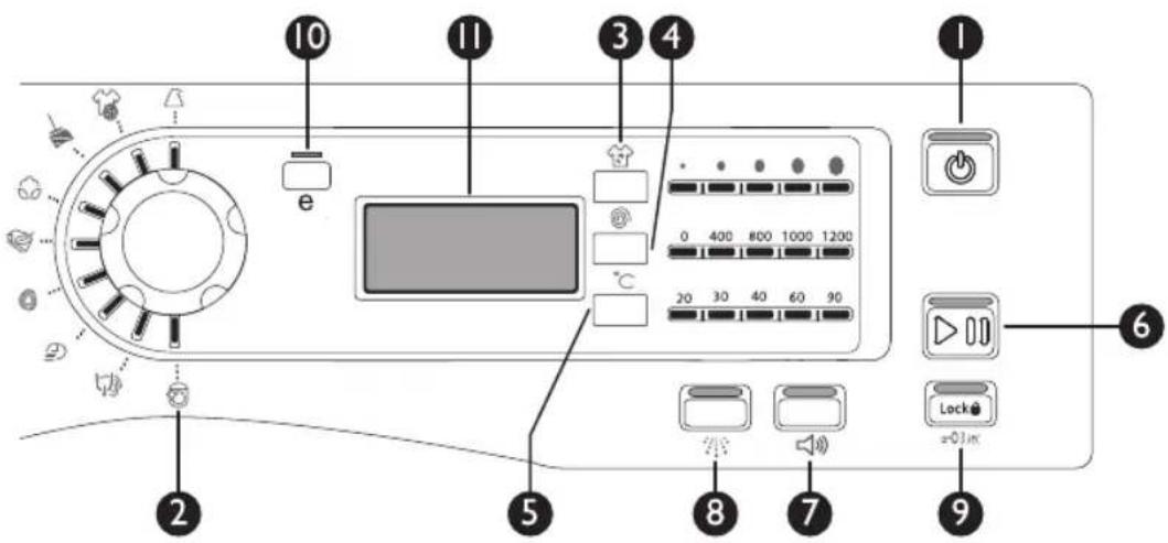 WHIRLPOOL AWG 1212PRO - ABOUT THE WASHER CONTROL PANEL - 1